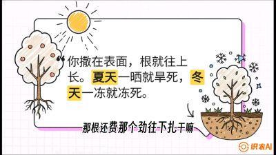 第5节：【硬核实操】挖沟的学问：不同土质的&ldquo;深浅保卫战&rdquo;，课程：《柑橘底肥&ldquo;翻身账&rdquo;：从改土到高产的实战全书》